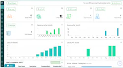 The EyeonTask dashboard.