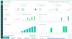 The EyeonTask dashboard. The EyeonTask dashboard.