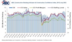Backlog Indicator Backlog Indicator