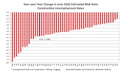 Yoy Employment Change Yoy Employment Change