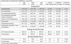 Construction Employment Construction Employment