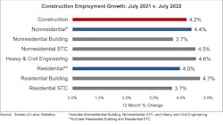 Construction Growth Construction Growth