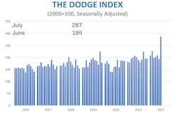 July Construction Starts 21 July Construction Starts 21