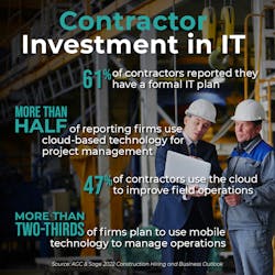 Byline Contractor Mag Blog Data Graphic