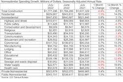 Nonres Growth Nonres Growth