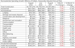 Nonres Spending Quotes Nonres Spending Quotes