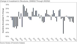 Change In Investment Change In Investment