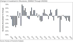 Change In Investment Change In Investment