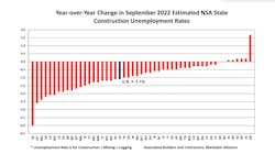Yoy Change In September2022 Estimated Yoy Change In September2022 Estimated