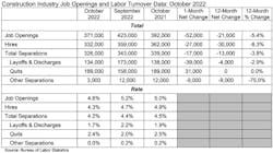 Construction Industry Job Openings Construction Industry Job Openings