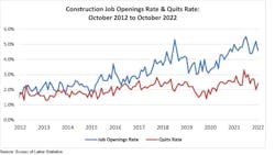 Construction Job Openings Construction Job Openings