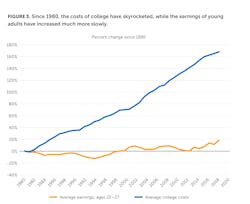 Table 1. Percentage change in college costs since 1980