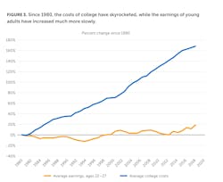 Table 1. Percentage change in college costs since 1980 Table 1. Percentage change in college costs since 1980