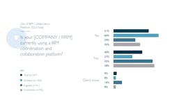 P20 Use Bim Platform P20 Use Bim Platform