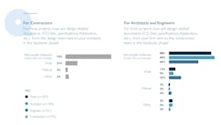 P23 Sharing Design Docs P23 Sharing Design Docs