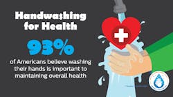 Handwashing For Health (1) Handwashing For Health (1)