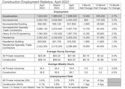 Construction Employment Statistics Construction Employment Statistics