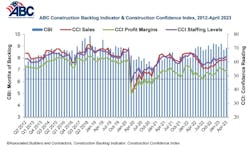 Construction Backlog Indicator Construction Backlog Indicator