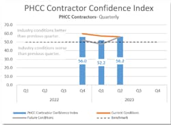 Phcc Cci Q2 2023