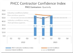 Phcc Cci Q2 2023 Phcc Cci Q2 2023