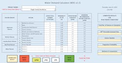 The Water Demand Calculator dashboard.