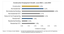 Employment Growth Employment Growth