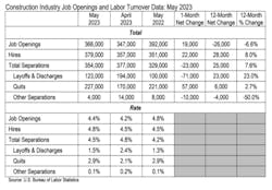 Job Openings Job Openings