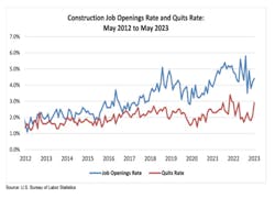 Openings Rate Openings Rate