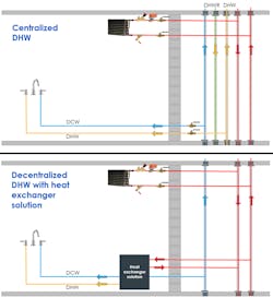 Aquaport 3 B Aquaport 3 B