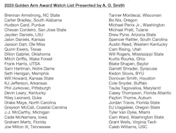 Watch List Watch List