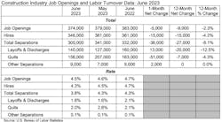 Openingsandturnover Openingsandturnover