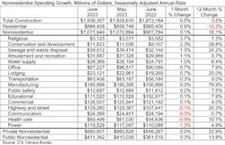 Nonresidentialspendinggrowth Nonresidentialspendinggrowth