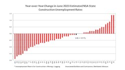 Year Over Yearchangeinjune2023estimated Year Over Yearchangeinjune2023estimated