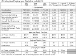 Constructionemploymentstatistics Constructionemploymentstatistics