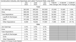Job Openingsandlaborturnoverjuly2023 Job Openingsandlaborturnoverjuly2023
