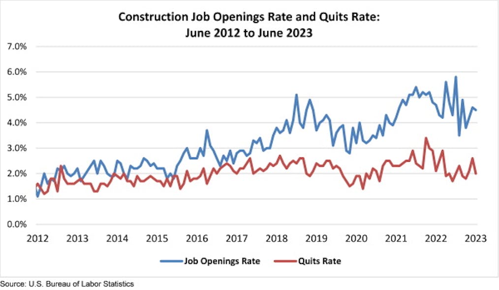Jobopeningsandquits