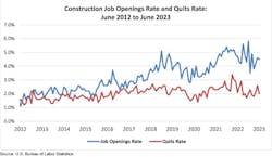 Jobopeningsandquits Jobopeningsandquits