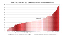 June2023estimatednsastateconstructionunemployment June2023estimatednsastateconstructionunemployment