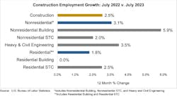 Constructionemploymentgrowth Constructionemploymentgrowth