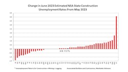 Changeinjune2023estimated Ns Astateconstruction Changeinjune2023estimated Ns Astateconstruction