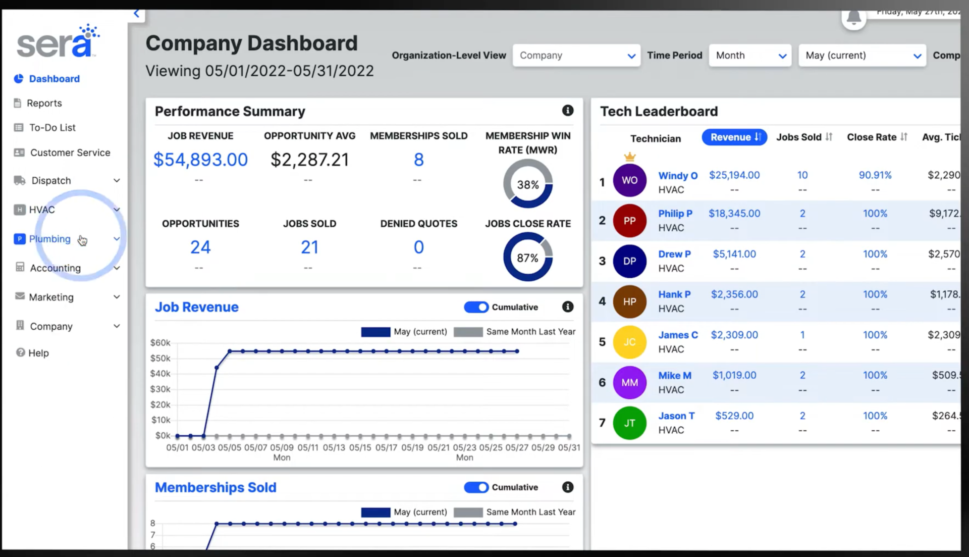 The Sera Customer Hub.