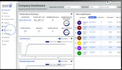 The Sera Customer Hub. The Sera Customer Hub.