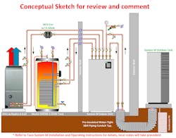 A schematic showing how the different pieces of System M work together to provide a complete heating, cooling, hot water solution. A schematic showing how the different pieces of System M work together to provide a complete heating, cooling, hot water solution.
