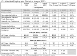Constructionemploymentstatisticsaugust Constructionemploymentstatisticsaugust