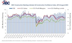 Construction Backlog Indicator Construction Backlog Indicator