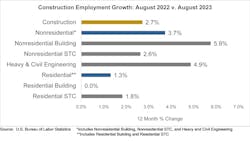 Constructionemploymentgrowthaugust Constructionemploymentgrowthaugust