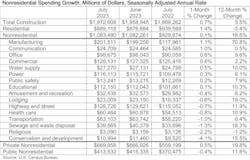 Nonresidentialspendinggrowth Nonresidentialspendinggrowth