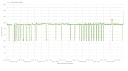 Volumetric flow rate is calculated using measurements of fan motor current and a fan curve created using readings of fan current and the results of a duct traverse with a hot wire anemometer at each fan speed. Volumetric flow rate is calculated using measurements of fan motor current and a fan curve created using readings of fan current and the results of a duct traverse with a hot wire anemometer at each fan speed.