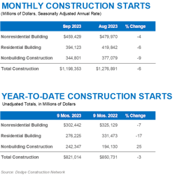 Sept23 Starts Graphs1 Sept23 Starts Graphs1