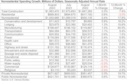 Nonresidentialspendinggrowth Nonresidentialspendinggrowth